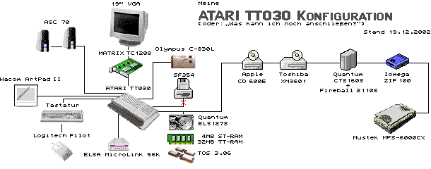 Meine ATARI TT Konfiguration